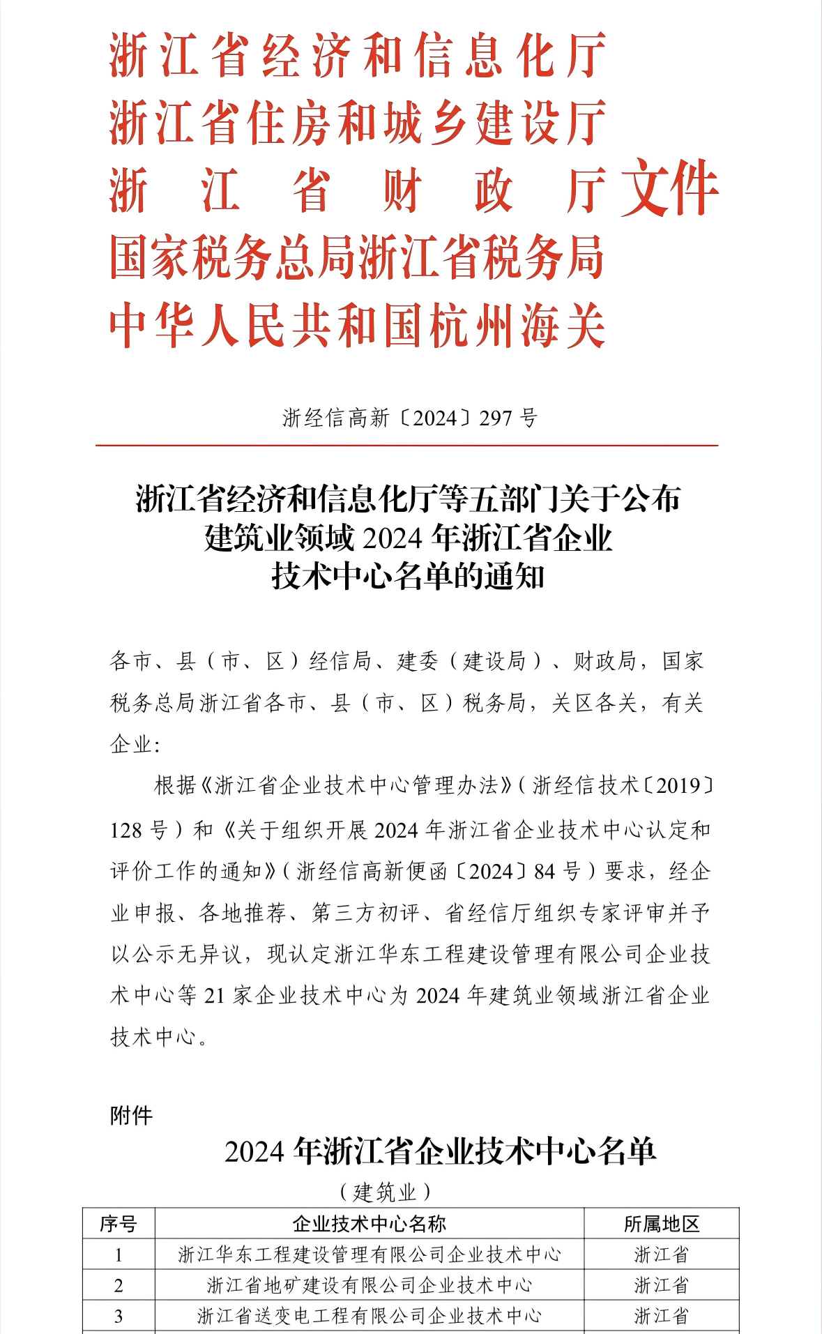 喜报｜公司企业技术中心被认定为“2024年建筑业领域浙江省企业技术中心”